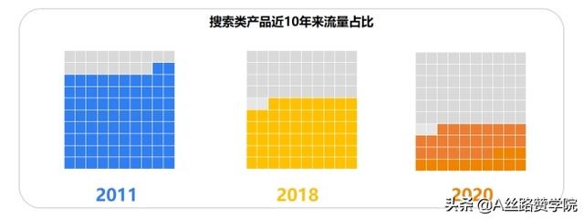 搜索推广是什么意思啊（搜索推广是什么意思呀）