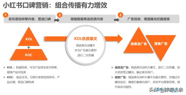 小红书没有流量怎么办啊，小红书没有流量怎么办啊知乎？