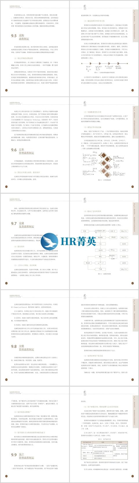 电商运营招聘要求怎么写，电商运营招聘要求高吗？