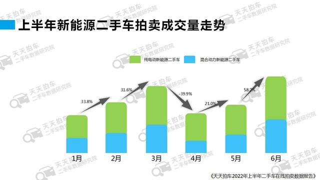 卖二手车哪个平台价格最高的原因（卖二手车哪个平台价格最高的手机）