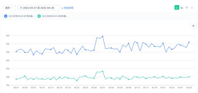 游戏运营是做什么的，网络游戏运营是做什么的？