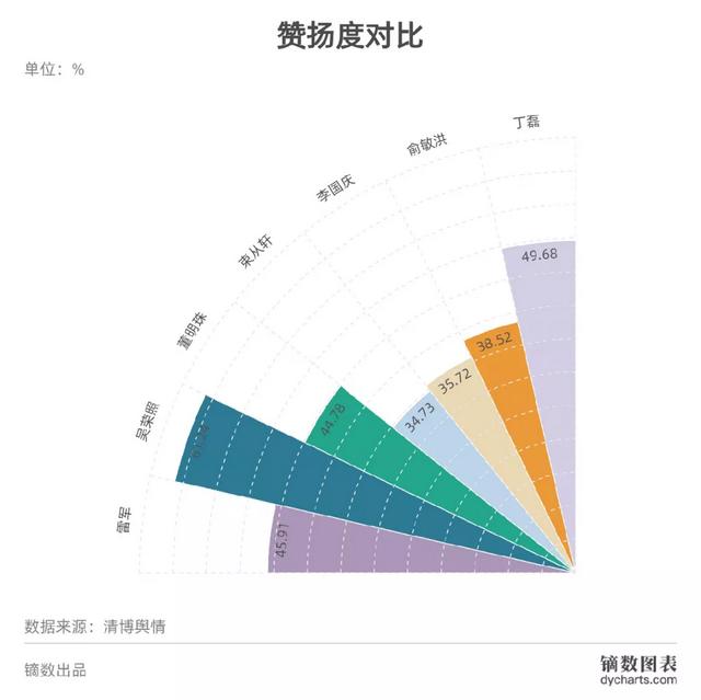 企业营销方式会从企业家营销走向惯例式营销错误的是（关于企业营销方式会从企业家营销走向惯例式营销的观点）