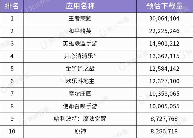 下载后不需要流量的好玩的游戏，可以用流量下载游戏吗？