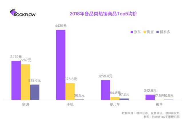 淘宝网电商模式，淘宝电子商务为什么这么成功？