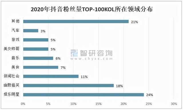 抖音和快手的区别在哪儿（抖音和快手的区别案例分析）