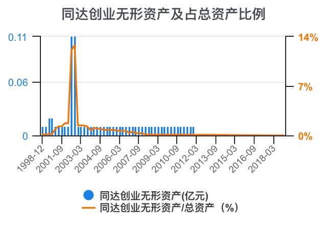 创新创业财务分析怎么写流动资金账务处理，创新创业财务分析怎么写流动资金账户