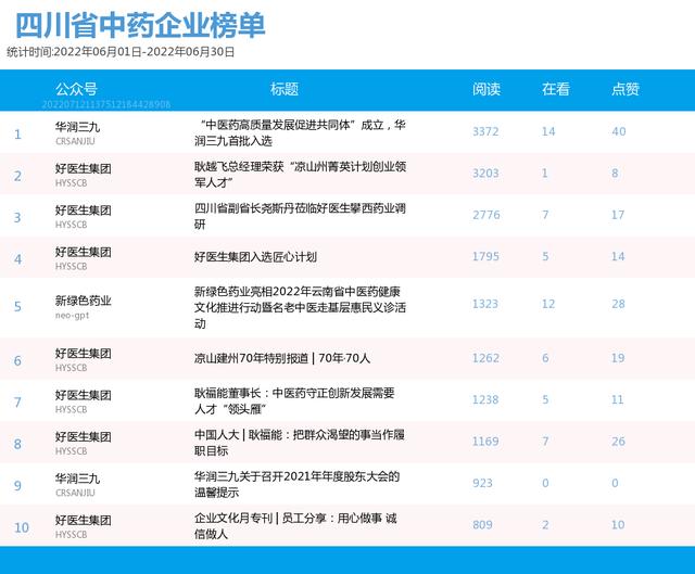 企业公众号如何开通视频号功能（企业公众号如何开通留言功能）