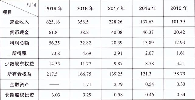 企业价值计算公式解析视频（企业价值的计算公式）