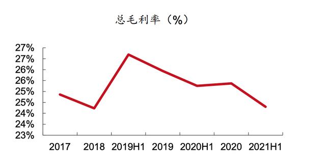 京东的药品是正品吗_价格差距太大了（京东的药品是正品吗吗）