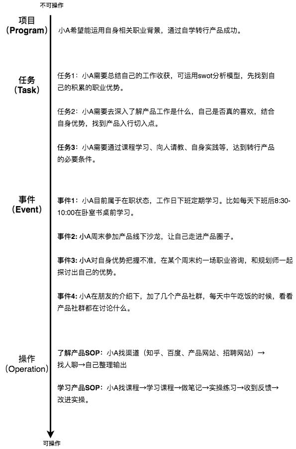 运营和产品哪个适合女生（什么专业做产品经理比较多）
