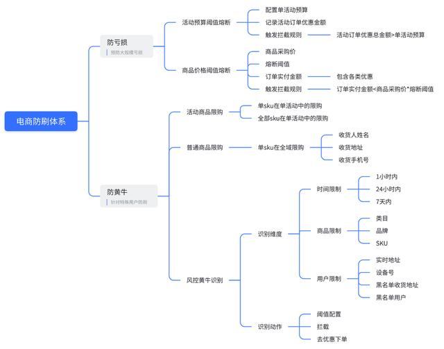 淘宝上传单号风控拦截_绕开方法，淘宝上传单号风控拦截_绕开方法是什么？