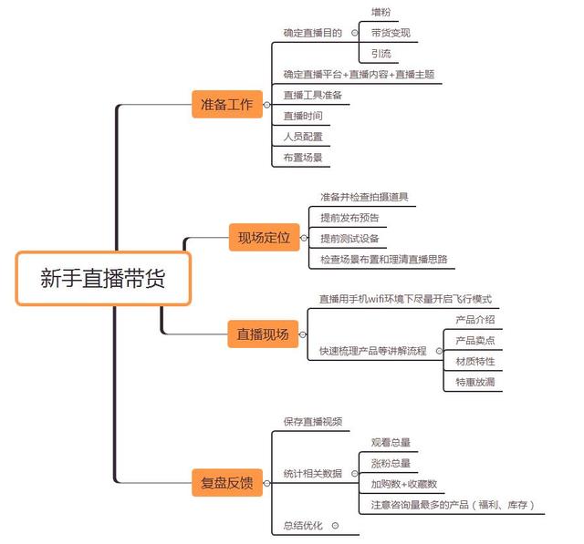 抖音有运营教你做直播吗，怎么做抖音主播运营？