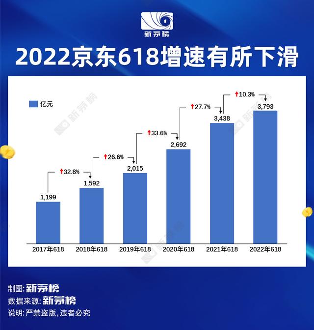 022中国电商排行榜，2022中国电商排行榜前十名？"