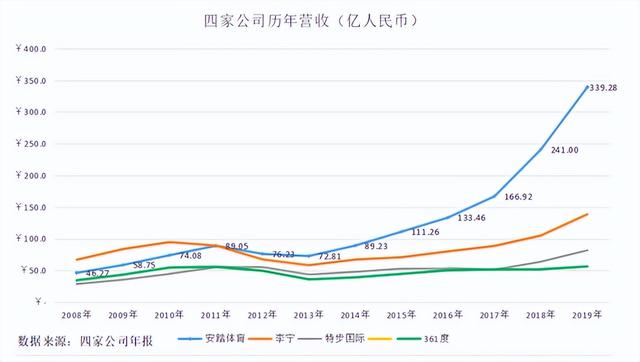 国内运动服品牌排行榜前十名图片（十大国内运动服品牌排行）