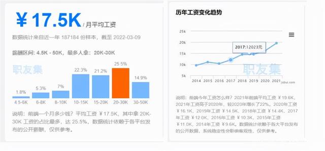 前端开发发展前景怎么样_（前端有前景吗）