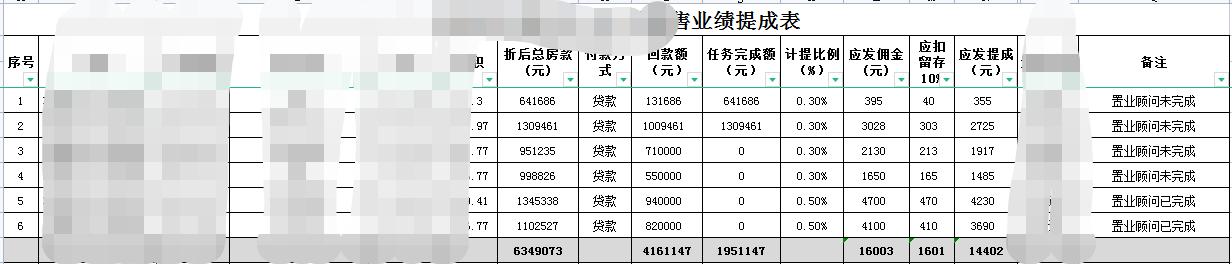 房地产销售还有前景吗（房地产今年好做吗）