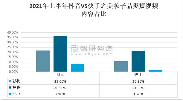 抖音和快手的区别在哪儿（抖音和快手的区别案例分析）
