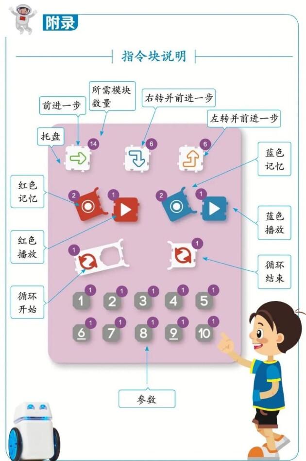 程序编程培训课程网站，程序编程培训课程网站推荐？