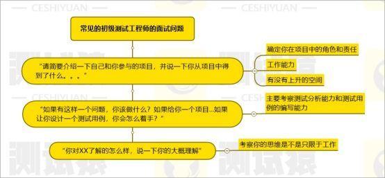 软件测试简历如何包装，软件测试工程师简历项目包装范文？