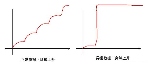 抖音代刷网站推广快速，抖音代刷网站推广快速赚钱？