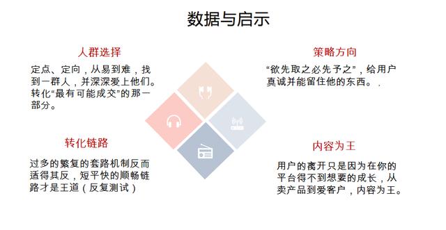 新手怎么运营小红书，怎么运营小红书赚钱？