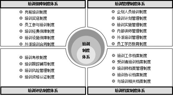 培训内容征求意见（公司培训的意见和建议5条）