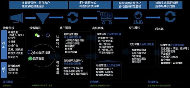 数据营销公司排名（数据营销公司账务处理）