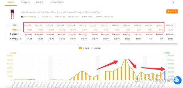 亚马逊怎么看产品销量数据，如何在亚马逊看销量排名？