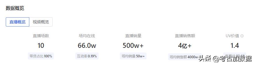 抖音上粉丝最多的是谁2020，2021抖音第一粉丝量是谁？