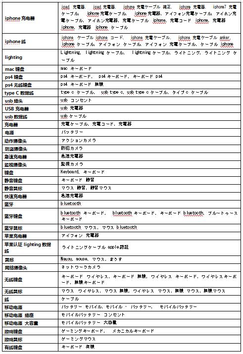 跨境电商术语listing（listings电商是什么意思）