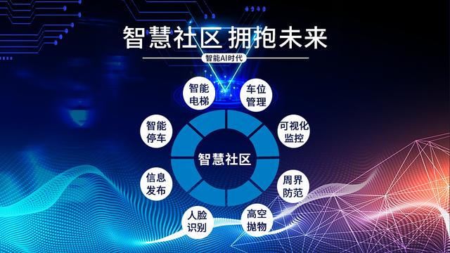 智慧社区一体化管理平台怎么提交（智慧社区一体化管理平台模块介绍）