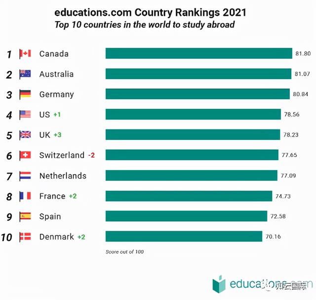 北外留学项目啊哪个好一些，北外都有哪些留学项目？