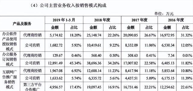 看广告赚钱一天10元（看广告赚钱一天50元的软件）