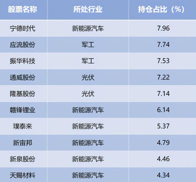 指数基金如何赚钱最快（指数基金如何赚钱呢）