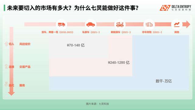 淘宝运费险价格由什么决定的，淘宝运费险的价格什么决定的？
