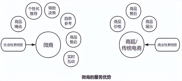 微商的营销模式分析论文题目（微商的营销模式分析论文怎么写）