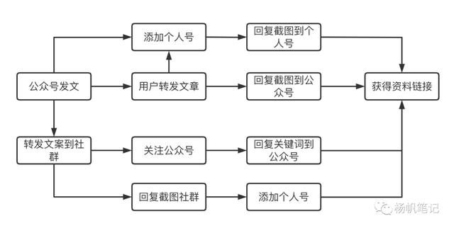 运营管理策划都做什么，营销策划与运营是做什么的？