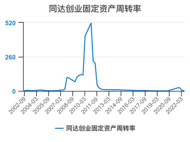 创新创业财务分析怎么写流动资金账务处理，创新创业财务分析怎么写流动资金账户