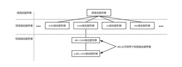 小米手机流量监控怎么设置应用，小米手机流量监控怎么设置定向流量？