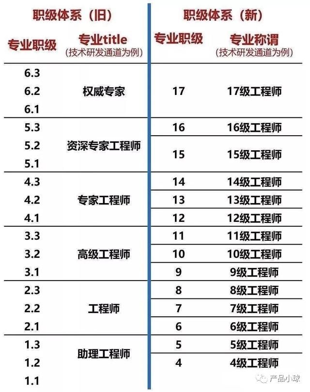 项目背景一般写什么范文比较好，项目背景一般写什么范文最好？