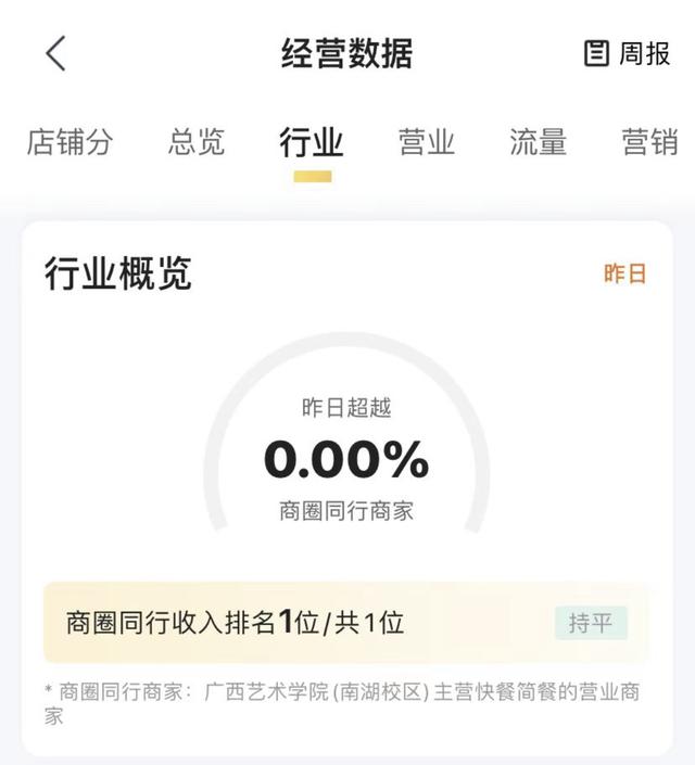 美团点金推广一般开多少天（美团点金推广有效果吗）