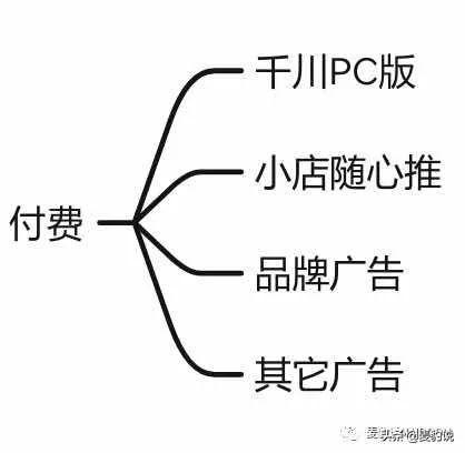 g流量看视频直播能看多久，1g流量看电视能看多久？"