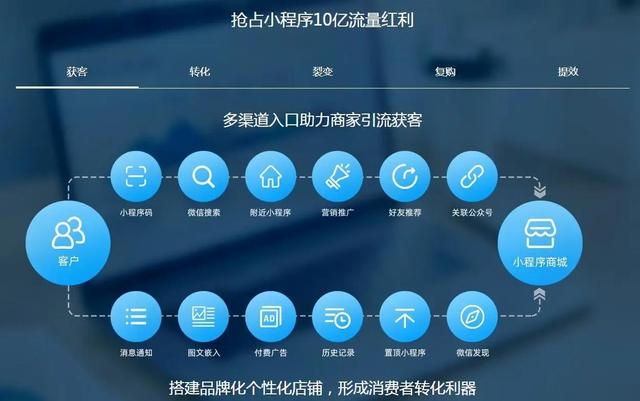 运营推广有哪些方式（运营推广有哪些方法）
