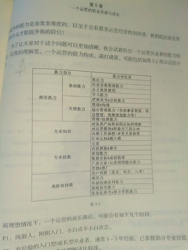 运营之光2.0 epu运营之光2.0在线阅读（运营之光2.0在线阅读）