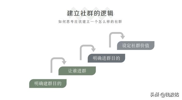 社群运营工具有哪些特点（社群运营工具有哪些类型）