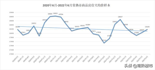 常熟房产交易透明网（常熟二手房透明网）