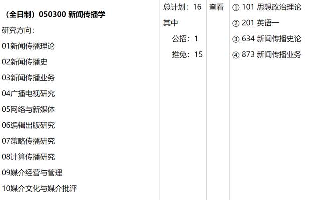 考研有新媒体专业吗（网络与新媒体考研怎么样）