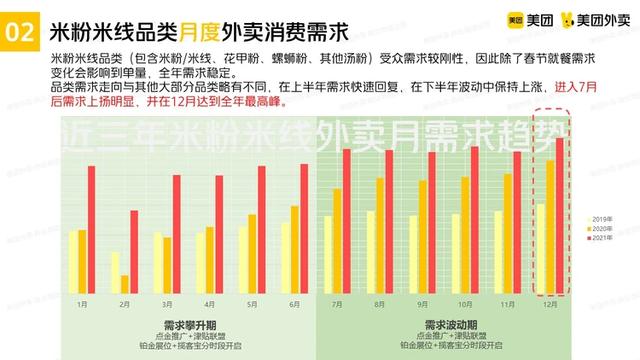 美团推广怎么推最有效在超市，美团外卖推广怎么推最有效？