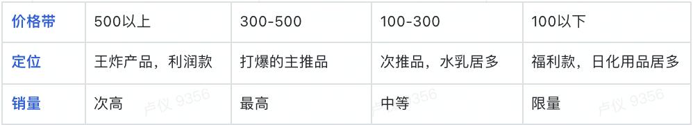 视频号如何做推广（视频号推广方法）