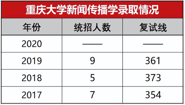 考研有新媒体专业吗（网络与新媒体考研怎么样）